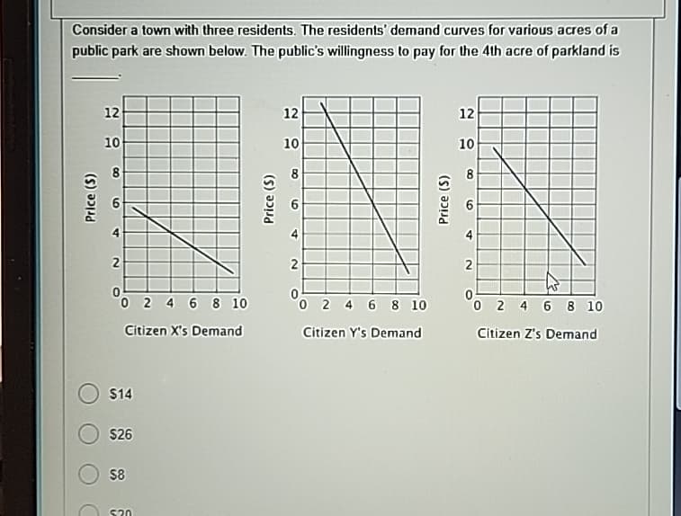 Consider a town with three residents. The residents' demand curves for various acres of a
public park are shown below. The public's willingness to pay for the 4th acre of parkland is
Price (S)
12
12
10
CO
8
2
6
Price ($)
12
12
10
8
2
Price (S)
12
10
2
8
6
0 2 4 6 8 10
Citizen X's Demand
0 2 4 6 8 10
Citizen Y's Demand
0 2 4 6 8 10
Citizen Z's Demand
$14
$26
$8
520