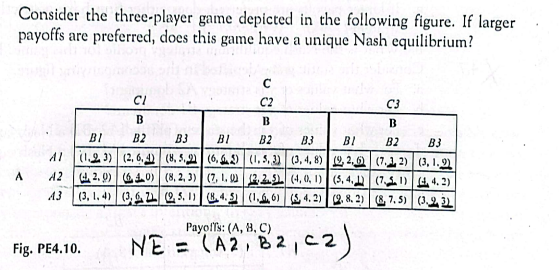 Consider the three-player game depicted in the following figure. If larger
payoffs are preferred, does this game have a unique Nash equilibrium?
CI
C2
C3
B
B
B
BI
B2
B3
BI
B2
B3
BI
B2
B3
(1.2 3) (2, 6, 4) (8, 5,2 (6, (1, 5, 3) (3, 4, 8) 9, 2,6) (7,1 2) (3, 1,9)
(4, 2. 9) (6 10) (8, 2, 3) (7, 1. 0 12,2.SL (4, 0, I) (5, 4, 1 (7, 1) (4, 4. 2)
(3, 1. 4) (3, 6, 2 5, 1 84. S (1,6) S 4. 2) 2, 8. 2) | (&, 7. 5) (3,2 3)
Al
A
A2
A3
Payoffs: (A, 8, C)
Fig. PE4.10.
NE = (A2, 82, c2
%3D
