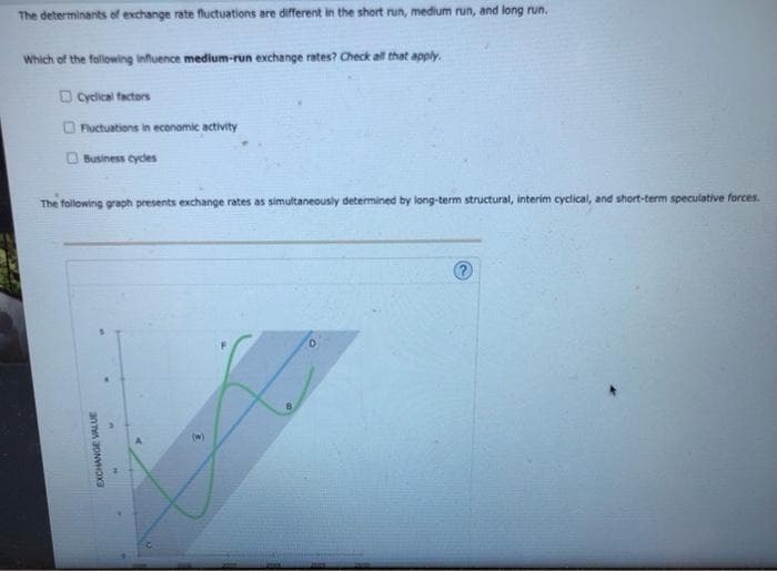 The determinants of exchange rate fluctuations are different in the short run, medium run, and long run.
Which of the following influence medium-run exchange rates? Check all that apply.
O Cyclical factors
O Fluctuations in economic activity
O Business cycles
The following graph presents exchange rates as simultaneously determined by long-term structural, interim cyclical, and short-term speculative forces.
EXCHANGE VALUE
