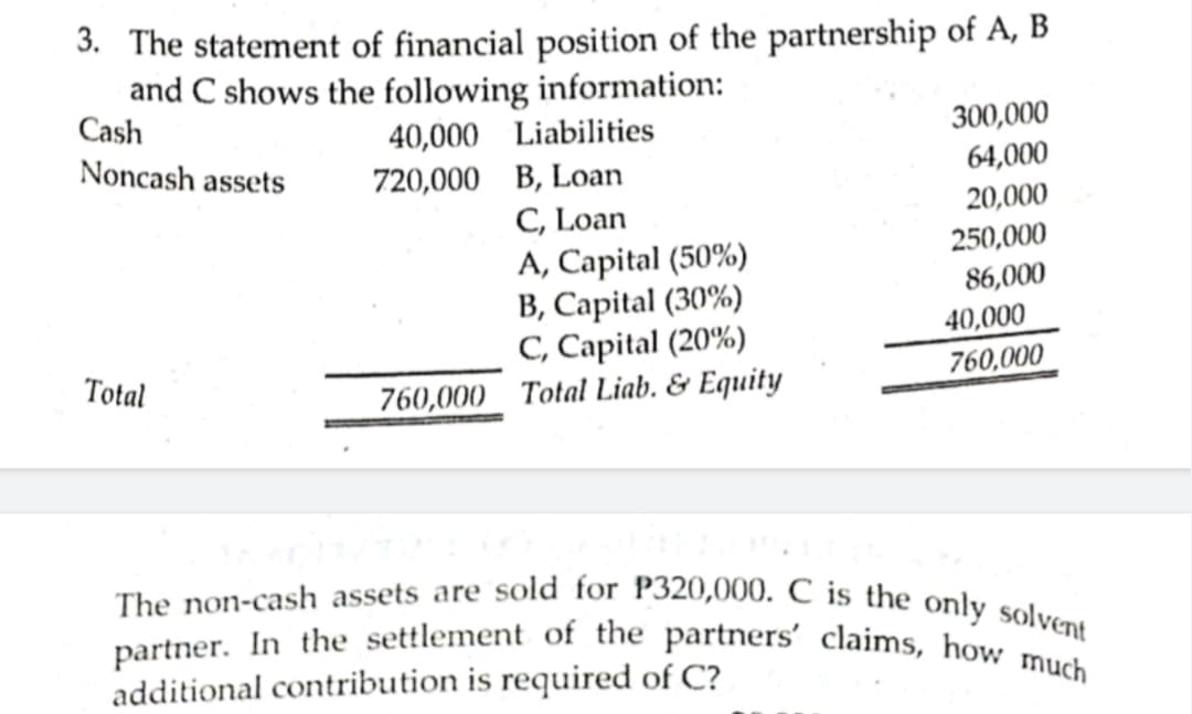 partner. In the settlement of the partners' claims, how much
The non-cash assets are sold for P320,000. C is the only solvent
3. The statement of financial position of the partnership of A, B
and C shows the following information:
Cash
40,000 Liabilities
720,000 B, Loan
300,000
64,000
Noncash assets
20,000
C, Loan
A, Capital (50%)
B, Capital (30%)
C, Capital (20%)
250,000
86,000
40,000
760,000
Total
760,000 Total Liab. & Equity
additional contribution is required of C?
