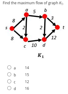 Find the maximum flow of graph K₁.
a 5 b
S
8
8
a
C
Od
2
2
c 10 d
K₁
14
15
12
16
3
12