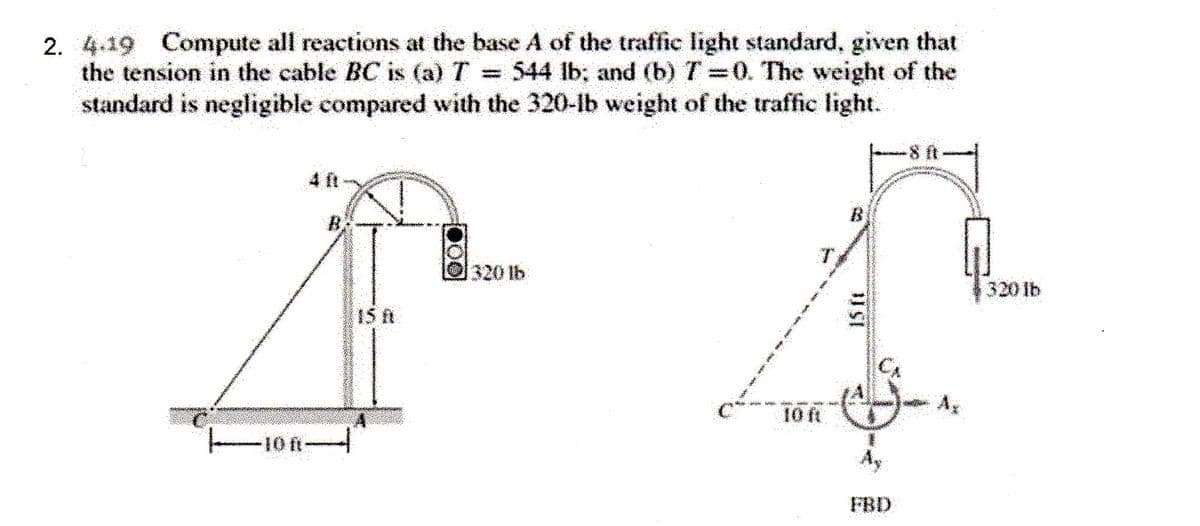 2. 4.19 Compute all reactions at the base A of the traffic light standard, given that
the tension in the cable BC is (a) T = 544 lb; and (b) T=0. The weight of the
standard is negligible compared with the 320-lb weight of the traffic light.
4 ft
B.
B
1320lb
320 lb
15 t
CA
ote ki e a e
10 ft
Ay
FBD
