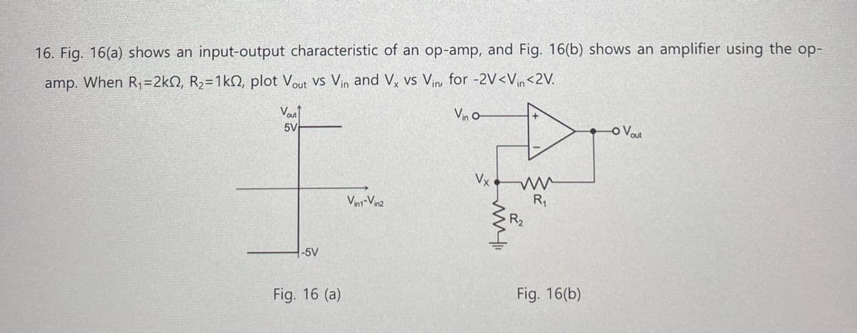 16. Fig. 16(a) shows an input-output characteristic of an op-amp, and Fig. 16(b) shows an amplifier using the op-
amp. When R₁=2k, R2=1k, plot Vout VS Vin and Vx vs Vin, for -2V<Vin<2V.
Vout
5V
-5V
Fig. 16 (a)
Vin o
Vx
Vint-Vin2
ww
ww
R₁
R2
Fig. 16(b)
-O Vout