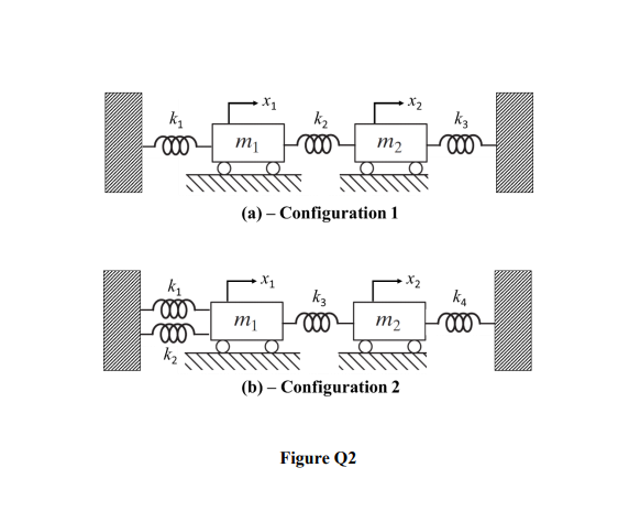 X1
X2
k
k3
m2
(a) – Configuration 1
X2
k3
ka
m2
k2
(b) – Configuration 2
Figure Q2
