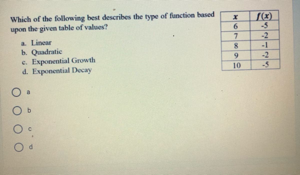 Which of the following best describes the type of function based
upon the given table of values?
f(x)
-5
6
a. Linear
b. Quadratic
c. Exponential Growth
d. Exponential Decay
8
-1
9
-2
10
-5
a
b.
2125
