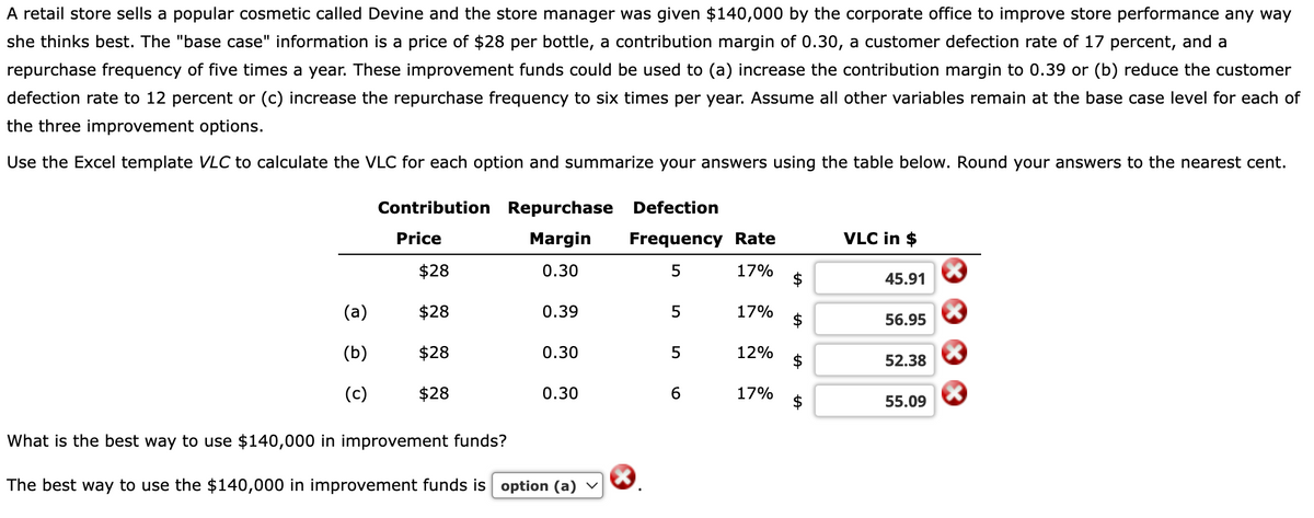 A retail store sells a popular cosmetic called Devine and the store manager was given $140,000 by the corporate office to improve store performance any way
she thinks best. The "base case" information is a price of $28 per bottle, a contribution margin of 0.30, a customer defection rate of 17 percent, and a
repurchase frequency of five times a year. These improvement funds could be used to (a) increase the contribution margin to 0.39 or (b) reduce the customer
defection rate to 12 percent or (c) increase the repurchase frequency to six times per year. Assume all other variables remain at the base case level for each of
the three improvement options.
Use the Excel template VLC to calculate the VLC for each option and summarize your answers using the table below. Round your answers to the nearest cent.
Contribution Repurchase Defection
Margin Frequency Rate
0.30
5
17%
The
0.39
5
17%
0.30
5
12%
6
17% $
(a)
(b)
Price
$28
$28
$28
(c) $28
0.30
What is the best way to use $140,000 in improvement funds?
The best way to use the $140,000 in improvement funds is option (a)
$
VLC in $
45.91
56.95
52.38
55.09