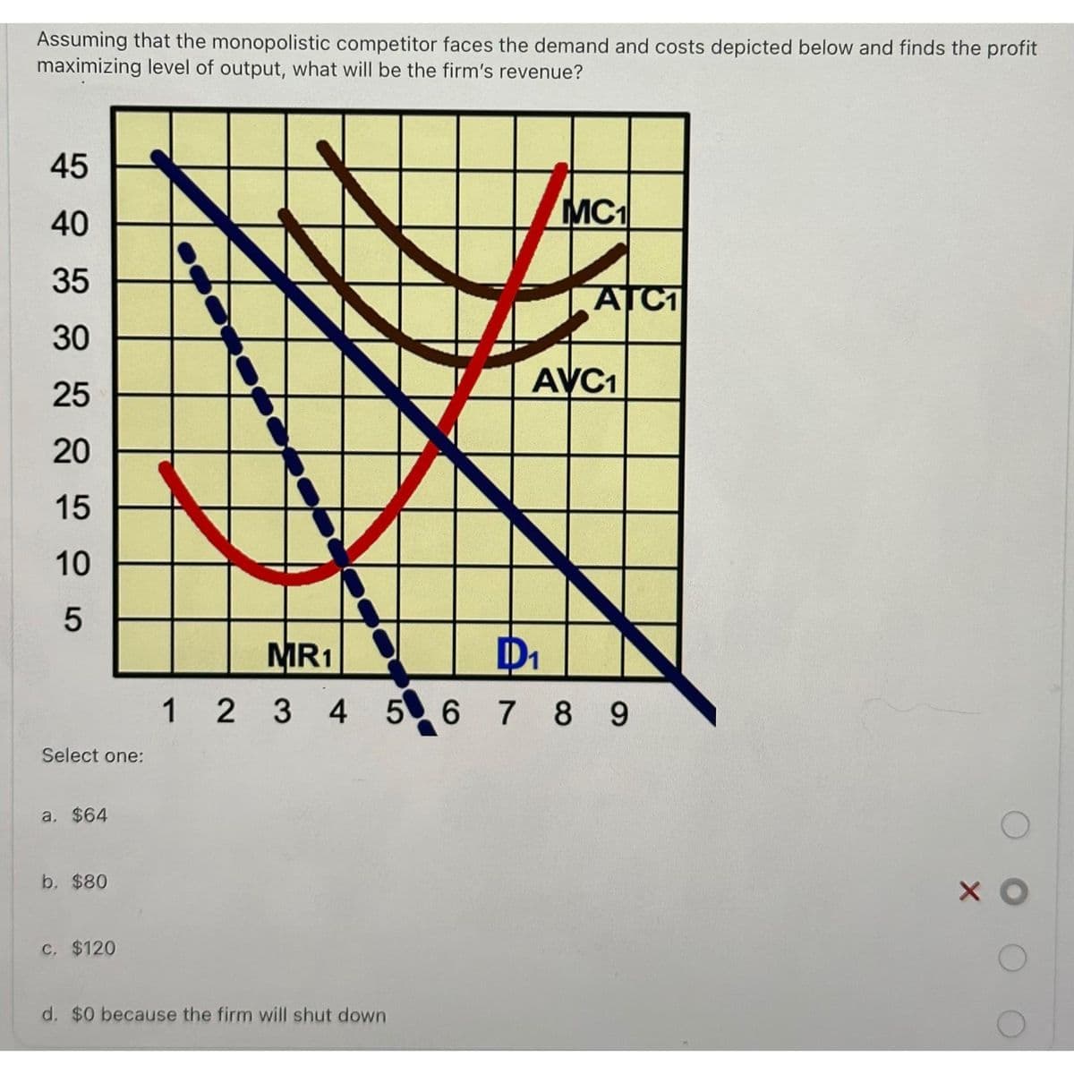 Assuming that the monopolistic competitor faces the demand and costs depicted below and finds the profit
maximizing level of output, what will be the firm's revenue?
45
40
35
30
25
20
15
10
5
Select one:
a. $64
b. $80
c. $120
MC1
d. $0 because the firm will shut down
ATC₁
AVC1
MR1
D₁
1 2 3 4 5 6 7 8 9
хо