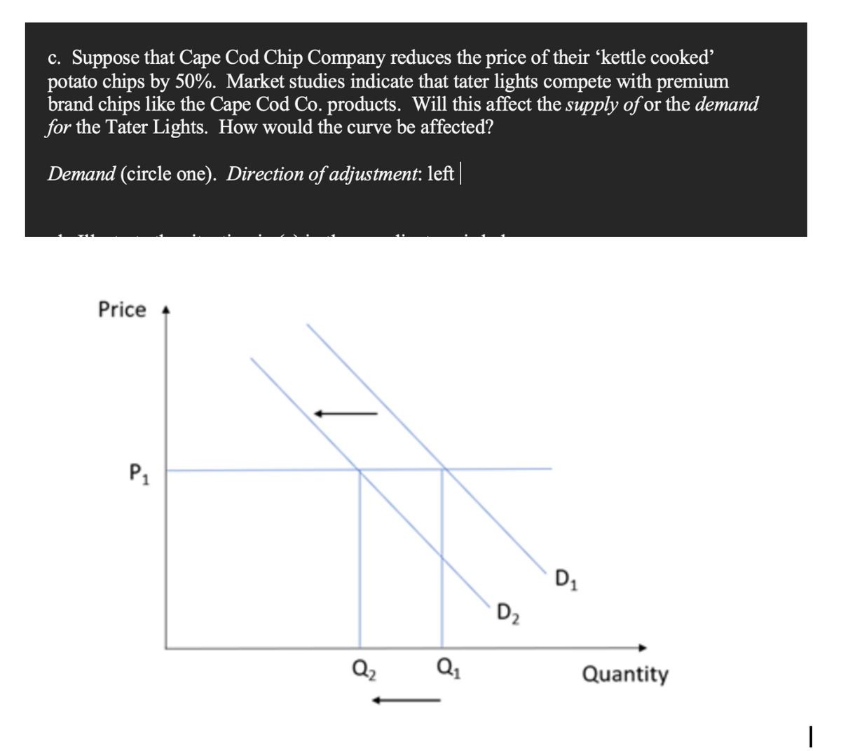 c. Suppose that Cape Cod Chip Company reduces the price of their 'kettle cooked'
potato chips by 50%. Market studies indicate that tater lights compete with premium
brand chips like the Cape Cod Co. products. Will this affect the supply of or the demand
for the Tater Lights. How would the curve be affected?
Demand (circle one). Direction of adjustment: left |
Price
P₁
Q₂
Q₁
D₂
D₁
Quantity
