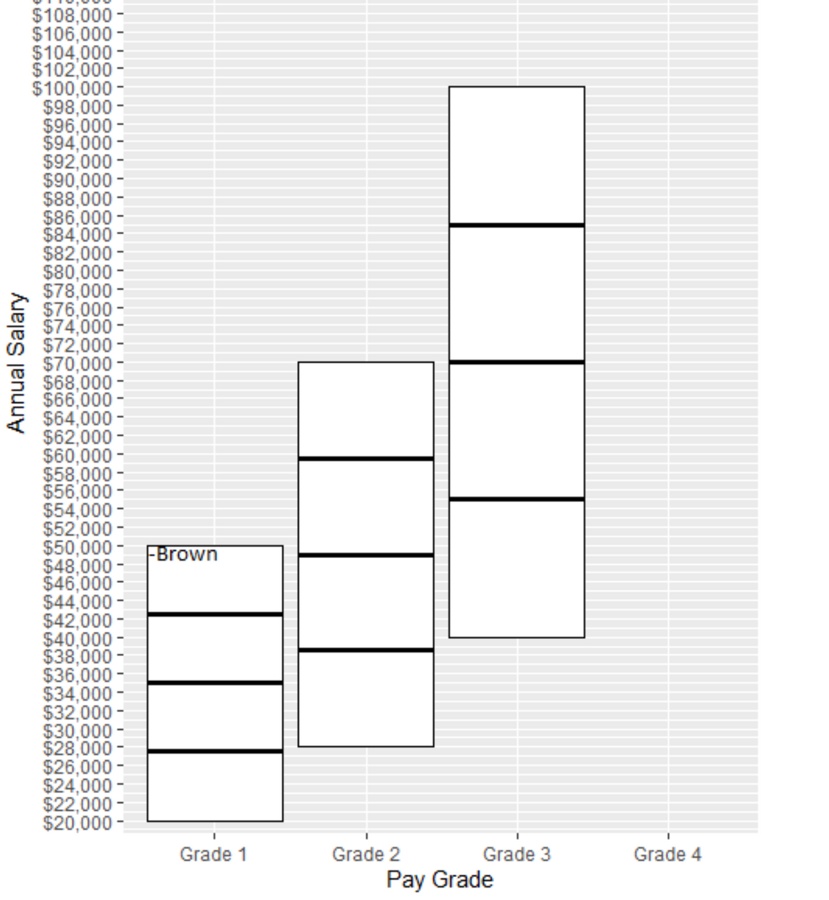 Annual Salary
$108,000-
$106,000-
$104,000-
$102,000-
$100,000-
$98,000-
$96,000-
$94,000-
$92,000 -
$90,000 -
$88,000-
$86,000-
$84,000-
$82,000 -
$80,000 -
$78,000-
$76,000-
$74,000-
$72,000-
$70,000 -
$68,000-
$66,000-
$64,000 -
$62,000 -
$60,000 -
$58,000-
$56,000-
$54,000-
$52,000 -
$50,000 - FBrown
$48,000-
$46,000-
$44,000-
$42,000
$40,000 -
$38,000
$36,000-
$34,000-
$32,000 -
$30,000 -
$28,000-
$26,000-
$24,000-
$22,000
$20,000-
Grade 1
Grade 2
Grade 3
Pay Grade
Grade 4