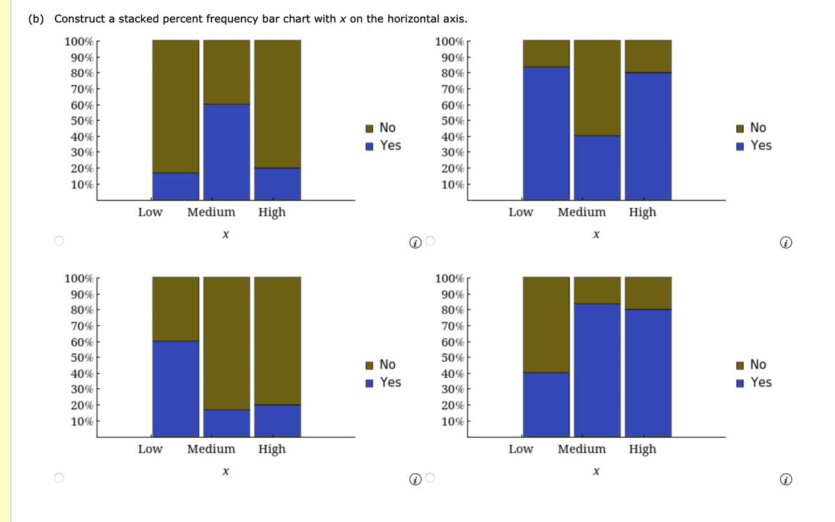 (b) Construct a stacked percent frequency bar chart with x on the horizontal axis.
100%
100%
90%
90%
80%
80%
70%
70%
60%
60%
50%
50%
No
1 No
40%
40%
Yes
Yes
30%
30%
20%
20%
10%
10%
Low
Medium
High
Low
Medium
High
100%
100%
90%
90%
80%
80%
70%
70%
60%
60%
50%
50%
No
1 No
40%
40%
Yes
Yes
30%
30%
20%
20%
10%
10%
Low
Medium
High
Low
Medium
High
