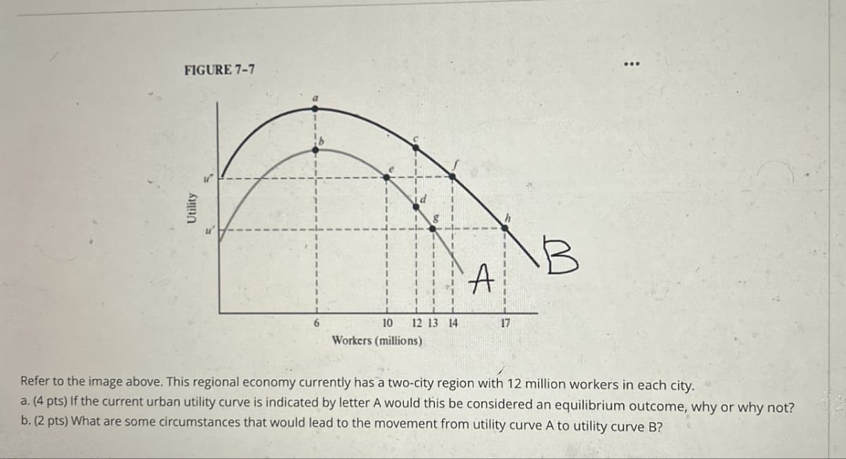 Utility
FIGURE 7-7
6
A
10 12 13 14
17
\B
Workers (millions)
Refer to the image above. This regional economy currently has a two-city region with 12 million workers in each city.
a. (4 pts) If the current urban utility curve is indicated by letter A would this be considered an equilibrium outcome, why or why not?
b. (2 pts) What are some circumstances that would lead to the movement from utility curve A to utility curve B?