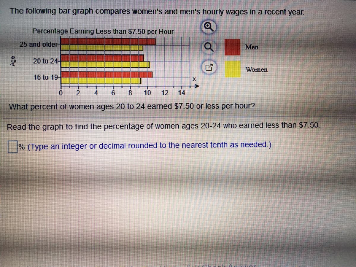 The following bar graph compares women's and men's hourly wages in a recent year.
Percentage Earning Less than $7.50 per Hour
25 and older-
Men
20 to 24-
Women
16 to 19-
6
10
12
14
What percent of women ages 20 to 24 earned $7.50 or less per hour?
Read the graph to find the percentage of women ages 20-24 who earned less than $7.50.
% (Type an integer or decimal rounded to the nearest tenth as needed.)
Age
(包
