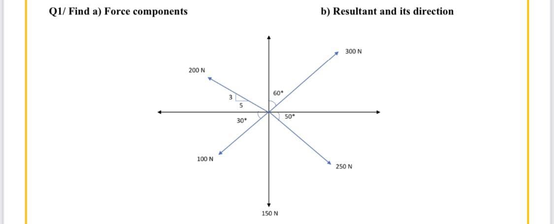 Q1/ Find a) Force components
b) Resultant and its direction
300 N
200 N
60*
50*
30*
100 N
250 N
150 N
