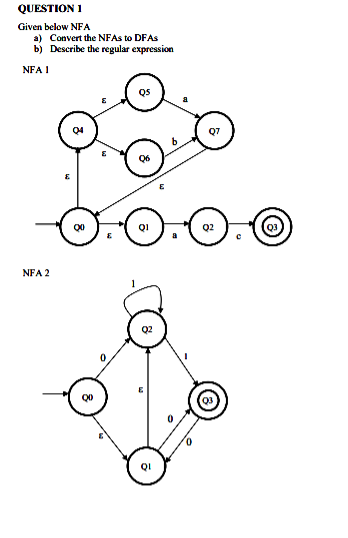 QUESTION 1
Given below NFA
a) Convert the NFAs to DFAs
b) Describe the regular expression
NFA 1
Q5
NFA 2
QI
QI
Q2