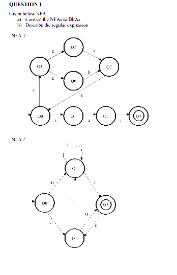 QUESTION I
Given below NFA
al Convert the NFAs to DEA>
b) Describe the regular expression
NFA I
04
(M)
1.
On
QI
Q!
(1
b
il
a
07