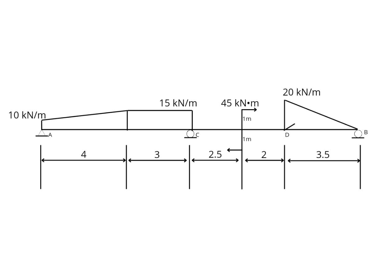 10 kN/m
4
15 kN/m
3
45 kN•m
1m
1m
2.5
2
20 kN/m
D
3.5
B