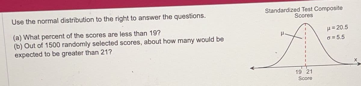 Use the normal distribution to the right to answer the questions.
(a) What percent of the scores are less than 19?
(b) Out of 1500 randomly selected scores, about how many would be
expected to be greater than 21?
Standardized Test Composite
Scores
19 21
Score
μ = 20.5
o=5.5