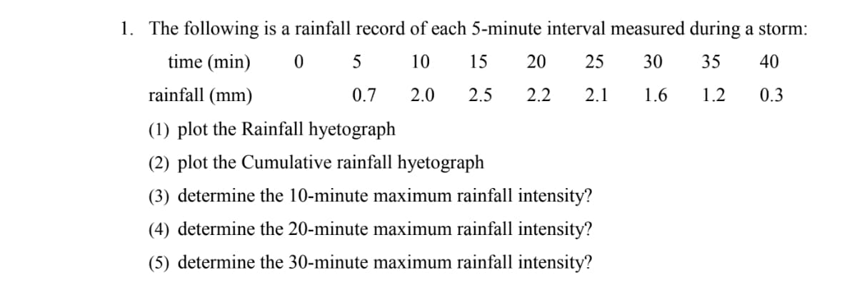 1. The following is a rainfall record of each 5-minute interval measured during a storm:
time (min)
5
10
15
20
25
30
35
40
rainfall (mm)
0.7
2.0
2.5
2.2
2.1
1.6
1.2
0.3
(1) plot the Rainfall hyetograph
(2) plot the Cumulative rainfall hyetograph
(3) determine the 10-minute maximum rainfall intensity?
(4) determine the 20-minute maximum rainfall intensity?
(5) determine the 30-minute maximum rainfall intensity?
