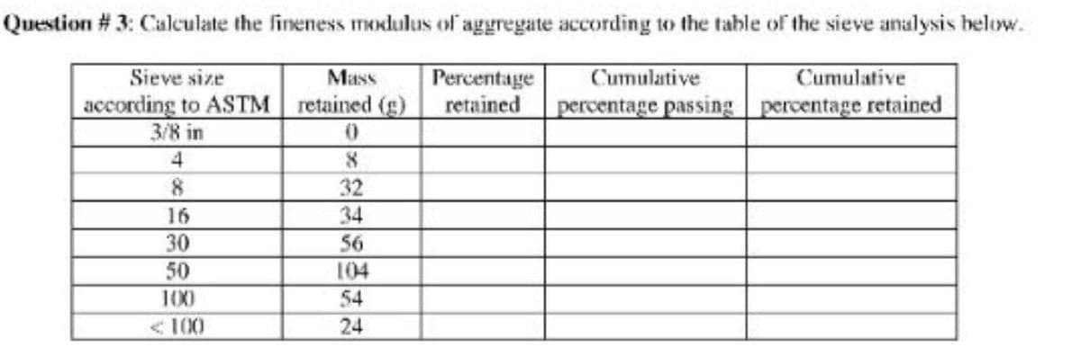 Question # 3: Calculate the fineness mnlulus of aggregate according to the table of the sieve analysis below.
Sieve size
Mass
Cumulative
Cumulative
Percentage
retained
according to ASTM retained (g)
percentage passing percentage retained
3/8 in
4
8.
32
16
34
30
56
50
104
100
54
<100
24
