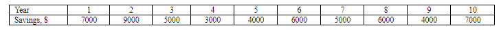 Year
Savings, $
1
7000
2
9000
3
5000
4
3000
5
4000
6
6000
7
5000
8
6000
9
4000
10
7000