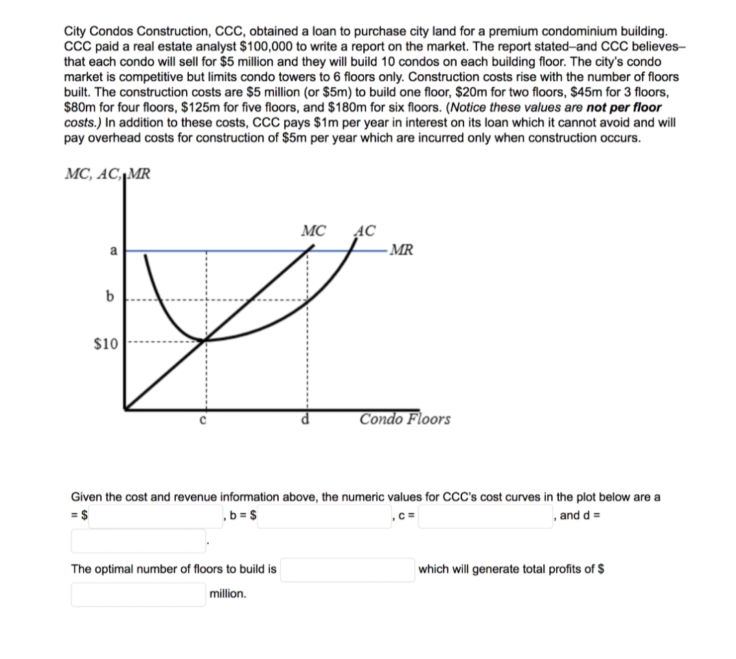 City Condos Construction, CCC, obtained a loan to purchase city land for a premium condominium building.
CCC paid a real estate analyst $100,000 to write a report on the market. The report stated-and CCC believes-
that each condo will sell for $5 million and they will build 10 condos on each building floor. The city's condo
market is competitive but limits condo towers to 6 floors only. Construction costs rise with the number of floors
built. The construction costs are $5 million (or $5m) to build one floor, $20m for two floors, $45m for 3 floors,
$80m for four floors, $125m for five floors, and $180m for six floors. (Notice these values are not per floor
costs.) In addition to these costs, CCC pays $1m per year in interest on its loan which it cannot avoid and will
pay overhead costs for construction of $5m per year which are incurred only when construction occurs.
МС, АC, MR
MC
AC
MR
a
$10
Condo Floors
Given the cost and revenue information above, the numeric values for CCC's cost curves in the plot below are a
= $
b = $
,C=
, and d =
The optimal number of floors to build is
which will generate total profits of $
million.
