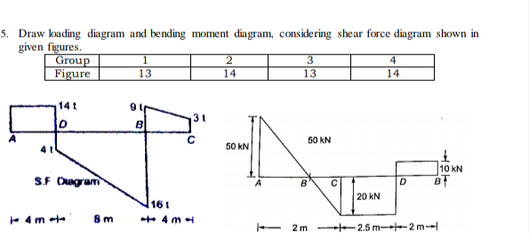 5. Draw loading diagram and bending moment dia gram, considering shear force diagram shown in
given figures.
Group
Figure
1.
3
4
13
14
13
14
14t
31
1o
50 kN
4t
50 kN
10 kN
S.F Dagram
D.
20 kN
161
+ 4m t
8 m
+ 4 m
2 m
2.5 m 2 m--
