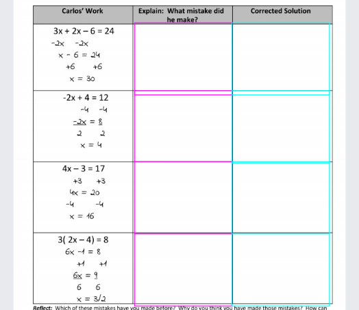 Explain: What mistake did
he make?
Carlos' Work
Corrected Solution
3x + 2x – 6 = 24
-2x
-2x
x - 6 = 24
+6
+6
x = 30
-2x + 4 = 12
-4
-4
-2x = 8
2 2
x = 4
4х - 3 %3D 17
+3
+3
4x = 20
-4
-4
x = 16
3( 2x – 4) = 8
6x -4 = 8
6x = 9
6
x = 3/2
Reflect: Which of these mistakes have vou made before? Why do you think vou have made those mistakes? How can
