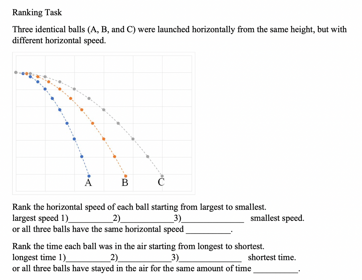 Ranking Task
Three identical balls (A, B, and C) were launched horizontally from the same height, but with
different horizontal speed.
A
B
C
Rank the horizontal speed of each ball starting from largest to smallest.
largest speed 1)
2)
3)
or all three balls have the same horizontal speed
smallest speed.
Rank the time each ball was in the air starting from longest to shortest.
longest time 1)
2)
3)
or all three balls have stayed in the air for the same amount of time
shortest time.