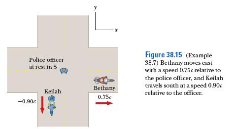 Figure 38.15 (Example
38.7) Bethany moves east
with a speed 0.75c relative to
the police officer, and Keilah
travels south at a speed 0.90c
relative to the officer.
Police officer
at rest in S
Bethany
Keilah
0.75c
-0.90c
