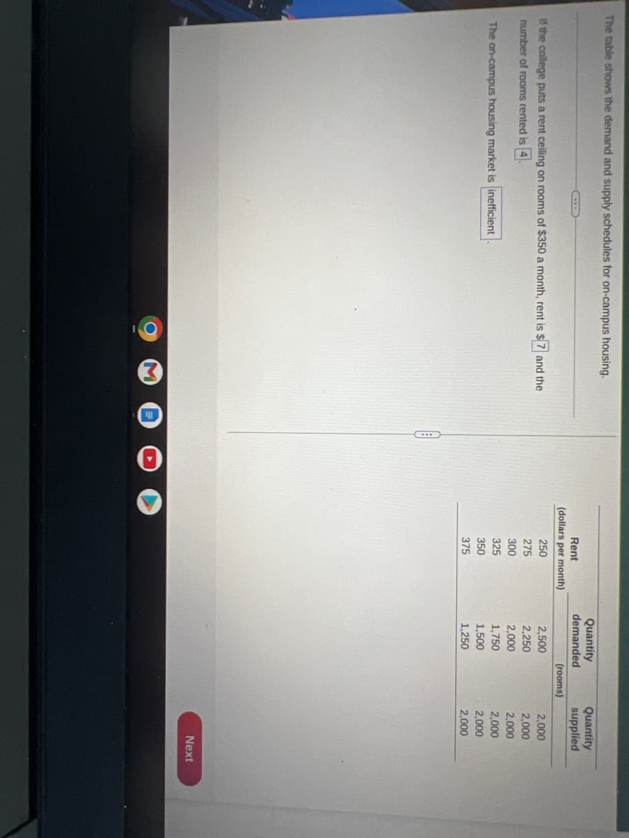 The table shows the demand and supply schedules for on-campus housing.
If the college puts a rent ceiling on rooms of $350 a month, rent is $7 and the
number of rooms rented is 4.
The on-campus housing market is inefficient
Rent
(dollars per month)
250
275
300
325
350
375
Quantity
demanded
2,500
2,250
2,000
1,750
1,500
1,250
(rooms)
Quantity
supplied
2,000
2,000
2,000
2,000
2,000
2,000
Next