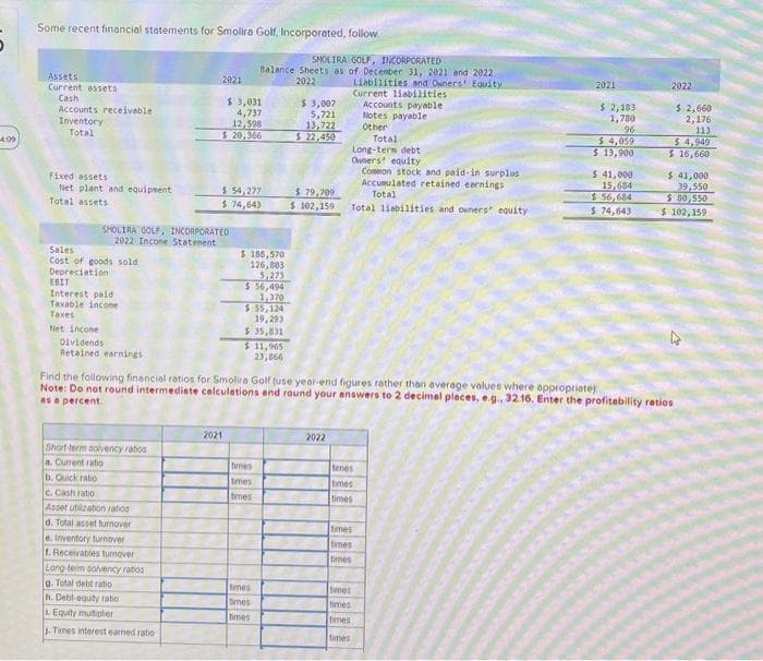 Some recent financial statements for Smolira Golf, Incorporated, follow
Assets
Current assets
Cash
SMOLIRA GOLF, INCORPORATED
Balance Sheets as of December 31, 2021 and 2022
Liabilities and Owners Equity
Current liabilities
5,721
Accounts payable
Notes payable
2021
$ 2,183
1,780
96
$4,059
$ 13,900
2021
2022
Accounts receivable
Inventory
Total
$3,031
4,737
12,598
$20,366
$ 3,007
13,722
$22,450
Other
Total
4.09
Long-term debt
Owners' equity
$54,277
$ 79,709
$ 74,643
$ 102,159
Total liabilities and owners' equity
$ 74,643
Fixed assets
Net plant and equipment
Total assets
Common stock and paid-in surplus
Accumulated retained earnings
Total
$ 41,000
15,684
$56,684
2022
$ 2,660
2,176
113
$ 4,949
$ 16,660
$41,000
39,550
$ 80,550
$ 102,159
Sales
SMOLIRA GOLF, INCORPORATED
2022 Income Statement
Cost of goods sold
Depreciation
EDIT
Interest paid
Taxable income
Taxes
Net income
Dividends
Retained earnings
$185,570
126,803-
5,273
$ 56,494
1,370
$55,124
19,293
$35,831
$ 11,965
23,866
Find the following financial ratios for Smolira Golf (use year-end figures rather than average values where appropriate)
Note: Do not round intermediate calculations and round your answers to 2 decimal places, e.g., 32.16. Enter the profitability ratios
20
as a percent.
Short-term solvency ratios
2021
2022
a. Current ratio
times
times
b. Quick ratio
times
times
c. Cash ratio
times
times
Asset utilization ratios
d. Total asset turnover
times
e. Inventory turnover i
times
f. Receivables turnover
times
Long-term solvency ratios
g. Total debt ratio
times
tunes
h. Debt-equity ratio:
times
times
Equity multiplier
times
times
J. Times interest earned ration
times