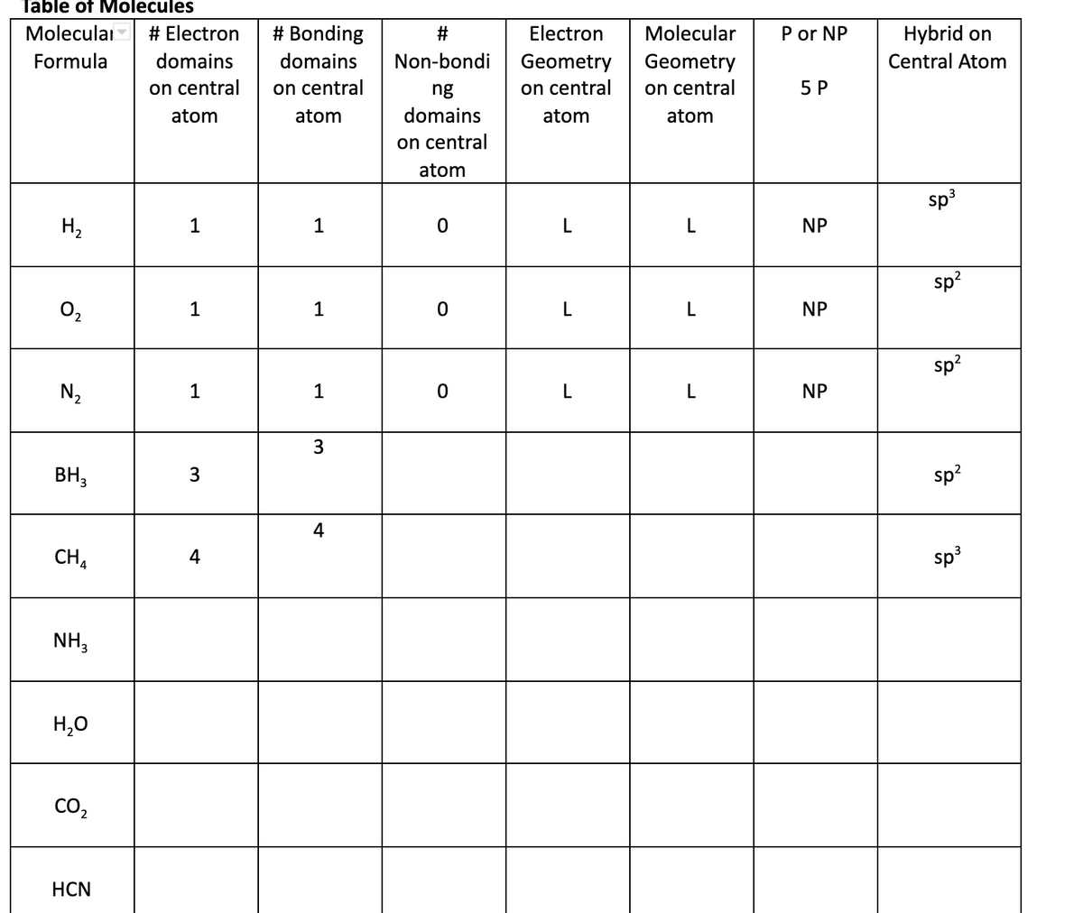 ### Table of Molecules

| Molecular Formula | # Electron domains on central atom | # Bonding domains on central atom | # Non-bonding domains on central atom | Electron Geometry on central atom | Molecular Geometry on central atom | P or NP | Hybrid on Central Atom |
|-------------------|----------------------------------|----------------------------------|-------------------------------------|----------------------------------|----------------------------------|--------|---------------------|
| H₂                | 1                                | 1                                | 0                                   | L                                | L                                | NP     | sp³                 |
| O₂                | 1                                | 1                                | 0                                   | L                                | L                                | NP     | sp²                 |
| N₂                | 1                                | 1                                | 0                                   | L                                | L                                | NP     | sp²                 |
| BH₃               | 3                                | 3                                |                                     |                                  |                                  |        | sp²                 |
| CH₄               | 4                                | 4                                |                                     |                                  |                                  |        | sp³                 |
| NH₃               |                                  |                                  |                                     |                                  |                                  |        |                     |
| H₂O               |                                  |                                  |                                     |                                  |                                  |        |                     |
| CO₂               |                                  |                                  |                                     |                                  |                                  |        |                     |
| HCN               |                                  |                                  |                                     |                                  |                                  |        |                     |

#### Explanation:

- **Molecular Formula** refers to the chemical formula of the molecule.
- **# Electron domains on central atom** indicates the number of regions around the central atom where electrons are likely to be found.
- **# Bonding domains on central atom** signifies the number of electron domains that are involved in bonds with other atoms.
- **# Non-bonding domains on central atom** indicates the number of lone pairs of electrons on the central atom.
- **Electron Geometry on central atom** describes the geometric arrangement of electron groups around the central atom.
- **Molecular Geometry on central atom** refers to the shape of the molecule considering the arrangement of atoms (excluding lone pairs).
- **P or NP** stands for Polar (P) or Non-Polar (NP) based on the symmetry and distribution of electrons.
- **Hybrid on Central Atom** indicates the hybridization state of orbitals on the central atom.

### Abbreviations:
- **L**: Linear
