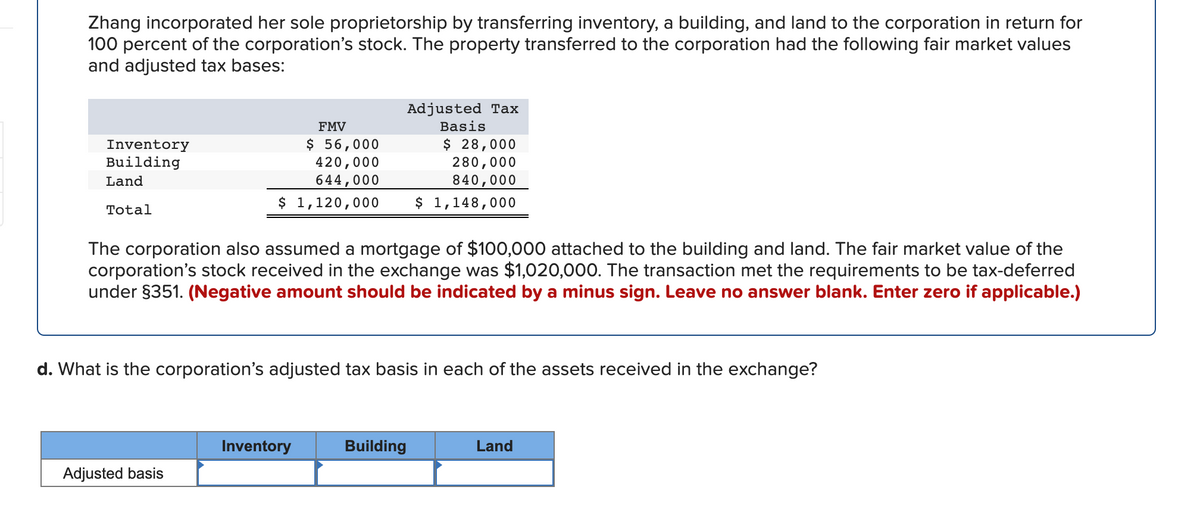 Zhang incorporated her sole proprietorship by transferring inventory, a building, and land to the corporation in return for
100 percent of the corporation's stock. The property transferred to the corporation had the following fair market values
and adjusted tax bases:
Adjusted Tax
Basis
FMV
$ 56,000
420,000
644,000
$ 28,000
280,000
Inventory
Building
Land
840,000
$ 1,120,000
$ 1,148,000
Total
The corporation also assumed a mortgage of $100,000 attached to the building and land. The fair market value of the
corporation's stock received in the exchange was $1,020,000. The transaction met the requirements to be tax-deferred
under §351. (Negative amount should be indicated by a minus sign. Leave no answer blank. Enter zero if applicable.)
d. What is the corporation's adjusted tax basis in each of the assets received in the exchange?
Inventory
Building
Land
Adjusted basis
