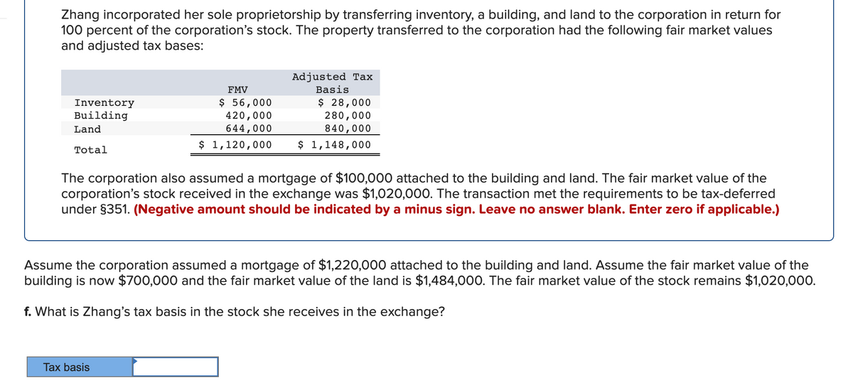 Zhang incorporated her sole proprietorship by transferring inventory, a building, and land to the corporation in return for
100 percent of the corporation's stock. The property transferred to the corporation had the following fair market values
and adjusted tax bases:
Adjusted Tax
FMV
Basis
$ 56,000
420,000
644,000
$ 28,000
280,000
840,000
Inventory
Building
Land
$ 1,120,000
$ 1,148,000
Total
The corporation also assumed a mortgage of $100,000 attached to the building and land. The fair market value of the
corporation's stock received in the exchange was $1,020,000. The transaction met the requirements to be tax-deferred
under §351. (Negative amount should be indicated by a minus sign. Leave no answer blank. Enter zero if applicable.)
Assume the corporation assumed a mortgage of $1,220,000 attached to the building and land. Assume the fair market value of the
building is now $700,000 and the fair market value of the land is $1,484,000. The fair market value of the stock remains $1,020,000.
f. What is Zhang's tax basis in the stock she receives in the exchange?
Tax basis
