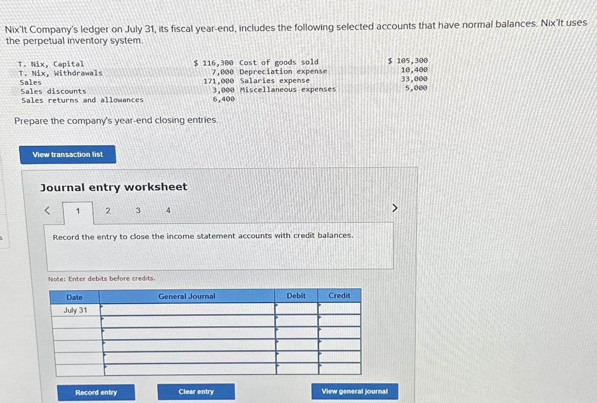 S
Nix'It Company's ledger on July 31, its fiscal year-end, includes the following selected accounts that have normal balances. Nix'It uses
the perpetual inventory system.
T. Nix, Capital
T. Nix, Withdrawals
Sales
Sales discounts
Sales returns and allowances
$ 116,300 Cost of goods sold
7,000 Depreciation expense
171,000 Salaries expense
3,000 Miscellaneous expenses
6,400
Prepare the company's year-end closing entries.
View transaction list
Journal entry worksheet
1
2
3
4
Record the entry to close the income statement accounts with credit balances.
Note: Enter debits before credits.
Date
July 31
General Journal
Debit
Credit
Record entry
Clear entry
View general journal
$ 105,300
10,400
33,000
5,000