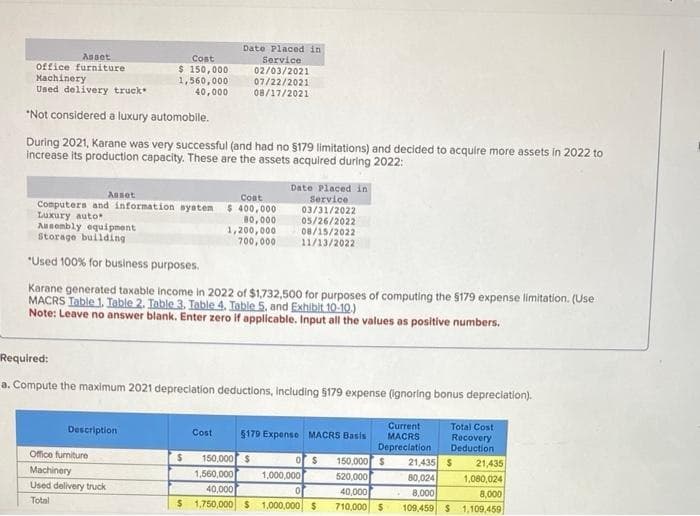 Asset
Office furniture
Machinery
Used delivery truck.
Cost
$ 150,000
1,560,000
Date Placed in
Service
02/03/2021
07/22/2021
40,000
08/17/2021
"Not considered a luxury automobile.
During 2021, Karane was very successful (and had no §179 limitations) and decided to acquire more assets in 2022 to
increase its production capacity. These are the assets acquired during 2022:
Asset
Cost
Computers and information system $400,000
Date Placed in
Service
03/31/2022
Luxury auto
Assembly equipment
Storage building
80,000
05/26/2022
1,200,000
08/15/2022
700,000
11/13/2022
"Used 100% for business purposes.
Karane generated taxable income in 2022 of $1,732,500 for purposes of computing the $179 expense limitation. (Use
MACRS Table 1. Table 2. Table 3. Table 4. Table 5, and Exhibit 10-10.)
Note: Leave no answer blank. Enter zero if applicable. Input all the values as positive numbers.
Required:
a. Compute the maximum 2021 depreciation deductions, including $179 expense (ignoring bonus depreciation).
Description
Cost
5179 Expense MACRS Basis
Current
MACRS
Depreciation
Total Cost
Recovery
Deduction
Office furniture
Machinery
$ 150,000 $
0$ 150,000 $
21,435
$
21,435
1,560,000
1,000,000
520,000
80,024
1,080,024
Used delivery truck
40,000
이
40,000
8,000
8,000
Total
$
1,750,000 $1,000,000 $
710,000 $ 109,459 $ 1,109,459)