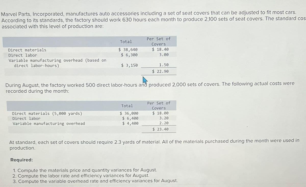 Marvel Parts, Incorporated, manufactures auto accessories including a set of seat covers that can be adjusted to fit most cars.
According to its standards, the factory should work 630 hours each month to produce 2,100 sets of seat covers. The standard cos
associated with this level of production are:
Total
Direct materials
$ 38,640
Per Set of
Covers
$ 18.40
Direct labor
$ 6,300
3.00
Variable manufacturing overhead (based on
direct labor-hours)
$ 3,150
1.50
$ 22.90
During August, the factory worked 500 direct labor-hours and produced 2,000 sets of covers. The following actual costs were
recorded during the month:
Direct materials (5,000 yards)
Direct labor
Variable manufacturing overhead
Total
Per Set of
Covers
$ 36,000
$ 6,400
$ 4,400
$ 18.00
3.20
2.20
$ 23.40
At standard, each set of covers should require 2.3 yards of material. All of the materials purchased during the month were used in
production.
Required:
1. Compute the materials price and quantity variances for August.
2. Compute the labor rate and efficiency variances for August.
3. Compute the variable overhead rate and efficiency variances for August.