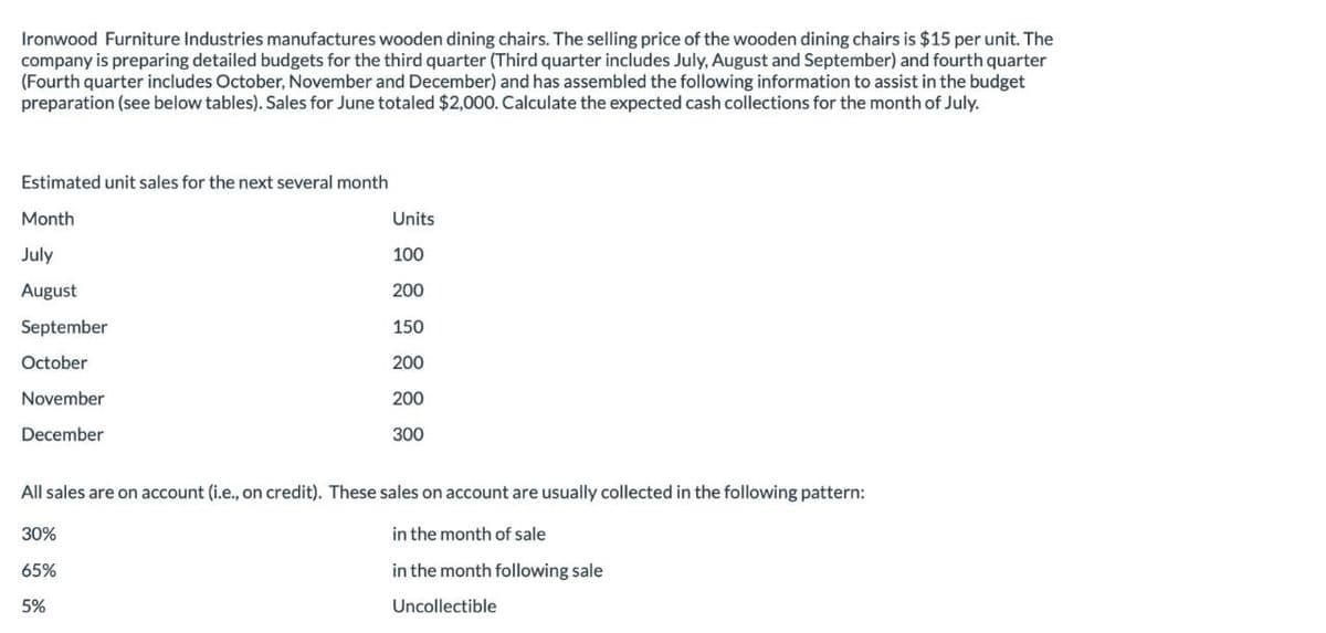 Ironwood Furniture Industries manufactures wooden dining chairs. The selling price of the wooden dining chairs is $15 per unit. The
company is preparing detailed budgets for the third quarter (Third quarter includes July, August and September) and fourth quarter
(Fourth quarter includes October, November and December) and has assembled the following information to assist in the budget
preparation (see below tables). Sales for June totaled $2,000. Calculate the expected cash collections for the month of July.
Estimated unit sales for the next several month
Month
July
August
September
October
November
Units
100
200
150
200
200
300
December
All sales are on account (i.e., on credit). These sales on account are usually collected in the following pattern:
30%
65%
in the month of sale
in the month following sale
5%
Uncollectible