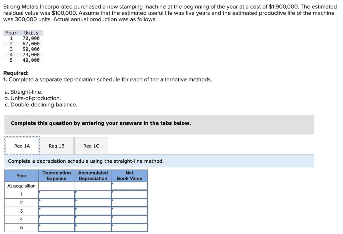 Strong Metals Incorporated purchased a new stamping machine at the beginning of the year at a cost of $1,900,000. The estimated
residual value was $100,000. Assume that the estimated useful life was five years and the estimated productive life of the machine
was 300,000 units. Actual annual production was as follows:
Year Units
1
70,000
67,000
3
50,000
4
73,000
5 40,000
Required:
1. Complete a separate depreciation schedule for each of the alternative methods.
a. Straight-line.
b. Units-of-production.
c. Double-declining-balance.
Complete this question by entering your answers in the tabs below.
Req 1A
Req 1B
Req 1C
Complete a depreciation schedule using the straight-line method.
Year
Depreciation
Expense
At acquisition
1
2
3
4
50
Accumulated
Depreciation
Net
Book Value
