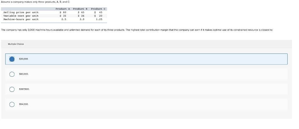 Assume a company makes only three products, A, B, and C
Selling price per unit.
Variable cost per unit
Machine-hours per unit
Multiple Choice
The company has only 3,000 machine-hours available and unlimited demand for each of its three products. The highest total contribution margin that the company can earn if it makes optimal use of its constrained resource is closest to:
OOO
$30,000
560,000
5367500
Product A Product
80
$
$65
$ 35
$ 26
2.5
3.0
$54,000.
Product C
$45
$20
1.25