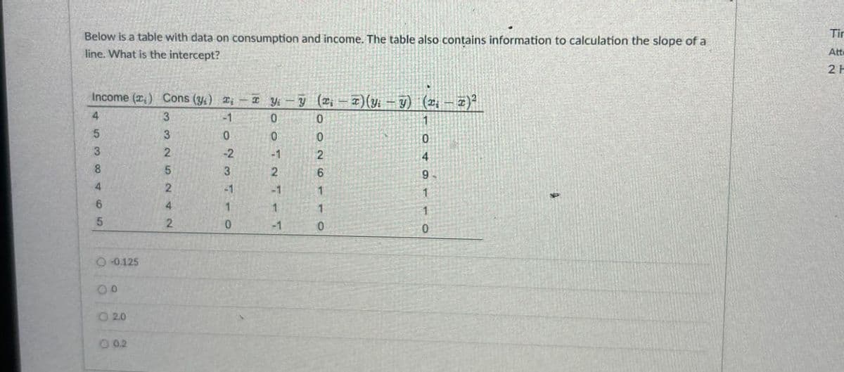 Below is a table with data on consumption and income. The table also contains information to calculation the slope of a
line. What is the intercept?
Income (2) Cons (y) x
4
3
-1
5
3
32
8
5
4
6
5
1234-0
242
O-0.125
00
020
00.2
xy y (x)(yy) (x
0
0
0
0
-1
26
2)(y-y) (-2)²
1
0
4
9
1
1
1
1
-1
0
0
Tir
Att
2 H