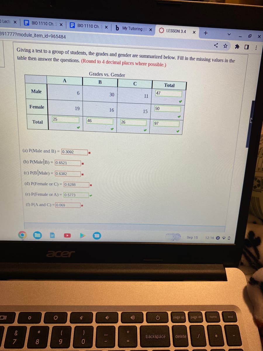 Lect X
391777?module_item_id=965484
&
BIO 1110 Ch. 2 X
7
Male
Female
Giving a test to a group of students, the grades and gender are summarized below. Fill in the missing values in the
table then answer the questions. (Round to 4 decimal places where possible.)
Total
O
O
0
(a) P(Male and B)= 0.3092
(b) P(Male B)= 0.6521
(c) P(B|Male) = 0.6382
(d) P(Female or C) = 0.6288
(e) P(Female or A) = 0.5773
(f) P(A and C) = 0.069
*
25
8
B
A
O
acer
A
9
(
BIO 1110 Ch. 3 x
6
19
1
林
*
*
→
10
)
Grades vs. Gender
B
46
#
*
16
30
11
b My Tutoring | x
16
◆
26
+
=
C
11
15
B
47
50
97
نا
LESSON 3.4
Total
backspace
♡
✓
✔
X +
page up
Sep 15
page dn
delete 1
V
12:16 20
home
*
end
LOX
✰ 0: