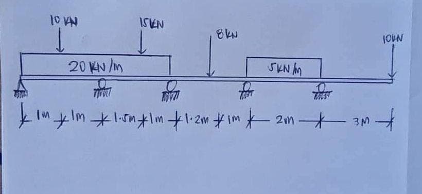 +
NM01
WE * Uz wil* mz.1 milk ws. 1* wit mil
welf
WY NAS
8kN
↑
NASI
4
20 kN/m
↑
10 KN