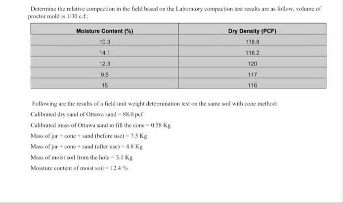 Determine the relative compaction in the field based on the Laboratory compaction test results are as follow, volume of
proctor mold is 1/30 c.f:
Moisture Content (%)
Dry Density (PCF)
10.3
118.8
14.1
118.2
12.3
120
9.5
117
15
116
Following are the results of a field unit weight determination test on the same soil with cone method:
Calibrated dry sand of Ottawa sand 88.0 pef
Calibrated mass of Ottawa sand to fill the cone-0.58 Kg
Mass of jar + cone + sand (before use) - 7.5 Kg
Mass of jar + cone + sand (after use) 4.8 Kg
Mass of moist soil from the hole 3.1 Kg
Moisture content of moist soil 12.4 %
