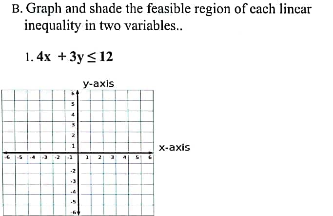 B. Graph and shade the feasible region of each linear
inequality in two variables..
1.4x + 3y ≤ 12
y-axis
x-axis
6
5
4
im
IN
2
1
-6 -5-4-3-2-1
-2
-4
-5
-6
1
N
3 4 5 6