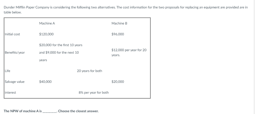 Dunder Mifflin Paper Company is considering the following two alternatives. The cost information for the two proposals for replacing an equipment are provided are in
table below.
Machine A
Machine B
Initial cost
$120,000
$96,000
$20,000 for the first 10 years
$12,000 per year for 20
Benefits/year
and $9,000 for the next 10
years.
years
Life
20 years for both
Salvage value
$40,000
$20,000
interest
8% per year for both
The NPW of machine A is
Choose the closest answer.
