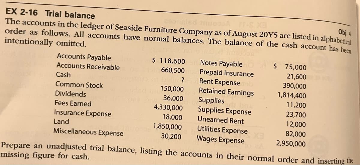 -s xa
EX 2-16 Trial balance
Obj. 4
The accounts in the ledger of Seaside Furniture Company as of August 20Y5 are listed in alphabetical
order as follows. All accounts have normal balances. The balance of the cash account has been
intentionally omitted.
Accounts Payable
Accounts Receivable
Cash
Common Stock
Dividends
Fees Earned
Insurance Expense
Land
$ 118,600
660,500
book?
150,000
36,000
4,330,000
18,000
1,850,000
30,200
Notes Payable
Prepaid Insurance
Rent Expense
Retained Earnings
Supplies
Supplies Expense
Unearned Rent
Utilities Expense
Wages Expense
$ 75,000
21,600
390,000
1,814,400
11,200
23,700
12,000
82,000
2,950,000
Miscellaneous Expense
Prepare an unadjusted trial balance, listing the accounts in their normal order and inserting the
missing figure for cash.