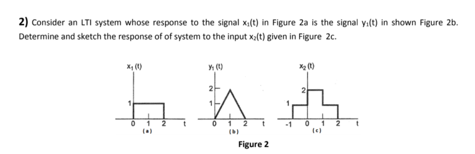 2) Consider an LTI system whose response to the signal x1(t) in Figure 2a is the signal y.(t) in shown Figure 2b.
Determine and sketch the response of of system to the input x-(t) given in Figure 2c.
X, (t)
Y1 (t)
X2 (t)
2
0 1 2
0 1 2
(ь)
-1 0 1
(c)
(a)
Figure 2
