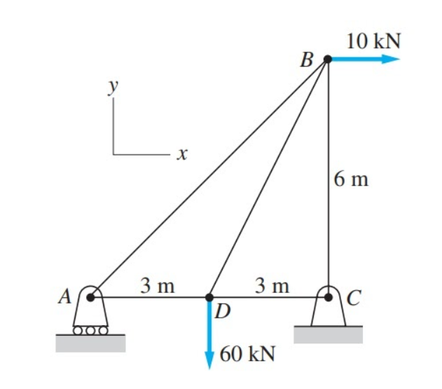 10 kN
В
y
L.
|6 m
3 m
3 m
A
D
60 kN
