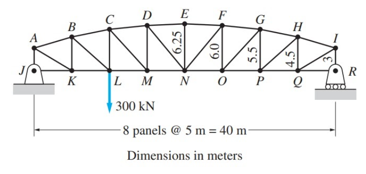 D
E
F
C
G
В
H
A
R
K
L
M
N
300 kN
8 panels @ 5 m = 40 m
Dimensions in meters
6.25
6.0
5.5
4.5
